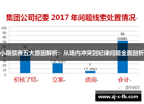 小斯禁赛五大原因解析：从场内冲突到纪律问题全面剖析