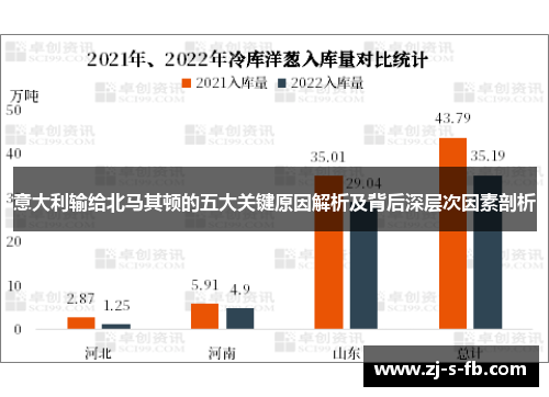 意大利输给北马其顿的五大关键原因解析及背后深层次因素剖析