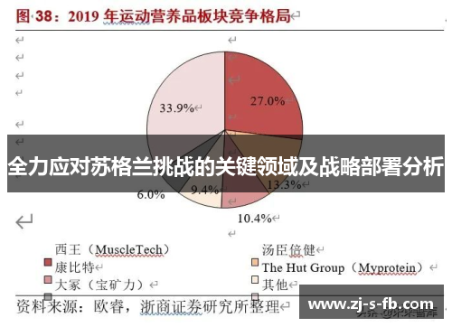 全力应对苏格兰挑战的关键领域及战略部署分析 全力应对苏格兰挑战的关键领域及战略部署分析