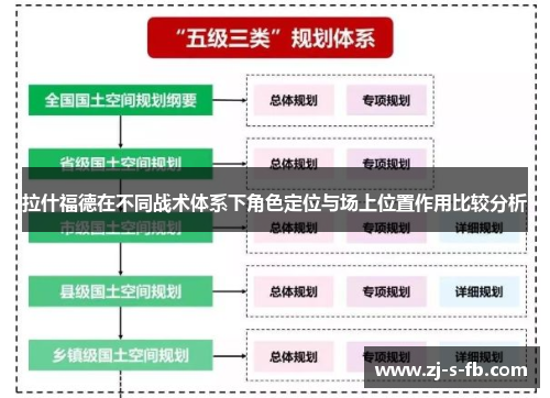 拉什福德在不同战术体系下角色定位与场上位置作用比较分析 拉什福德在不同战术体系下角色定位与场上位置作用比较分析