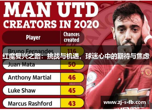 红魔复兴之路:挑战与机遇,球迷心中的期待与焦虑 红魔复兴之路:挑战与机遇,球迷心中的期待与焦虑