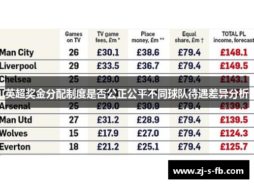英超奖金分配制度是否公正公平不同球队待遇差异分析 英超奖金分配制度是否公正公平不同球队待遇差异分析