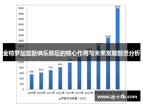 金特罗加盟新俱乐部后的核心作用与未来发展前景分析