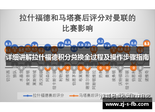 详细讲解拉什福德积分兑换全过程及操作步骤指南