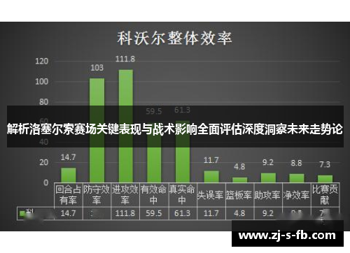 解析洛塞尔索赛场关键表现与战术影响全面评估深度洞察未来走势论 解析洛塞尔索赛场关键表现与战术影响全面评估深度洞察未来走势论