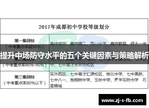 提升中场防守水平的五个关键因素与策略解析