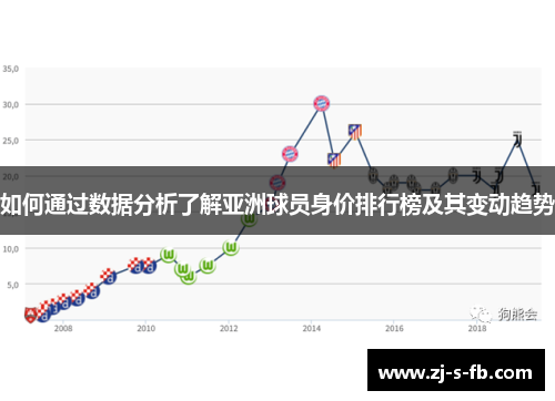 如何通过数据分析了解亚洲球员身价排行榜及其变动趋势