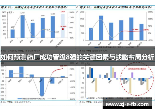 如何预测药厂成功晋级8强的关键因素与战略布局分析