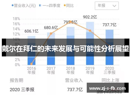 戴尔在拜仁的未来发展与可能性分析展望