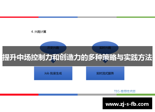 提升中场控制力和创造力的多种策略与实践方法