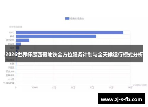 2026世界杯墨西哥地铁全方位服务计划与全天候运行模式分析