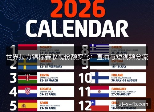 世界拉力锦标赛收视份额变化：直播与短视频分流